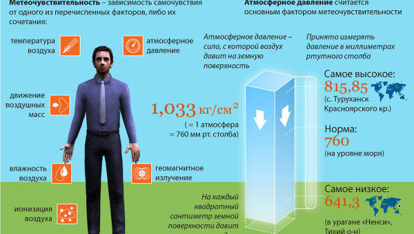 ухаживать перепад с высокого на низкое у человека при небольшой