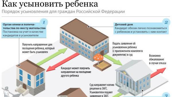 Пошаговое опекунство Пошаговое опекунство