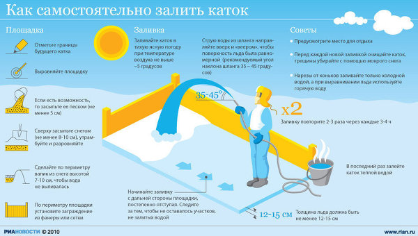 Как на даче сделать каток Как на даче сделать каток