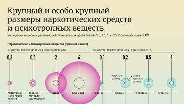 Какой размер травы считается особо крупным
