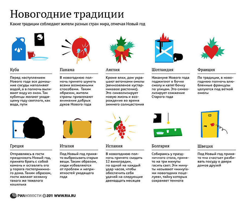 Новый год в разных странах мира 2018 - Путешествия Новый год в разных странах мира 2018 - Путешествия