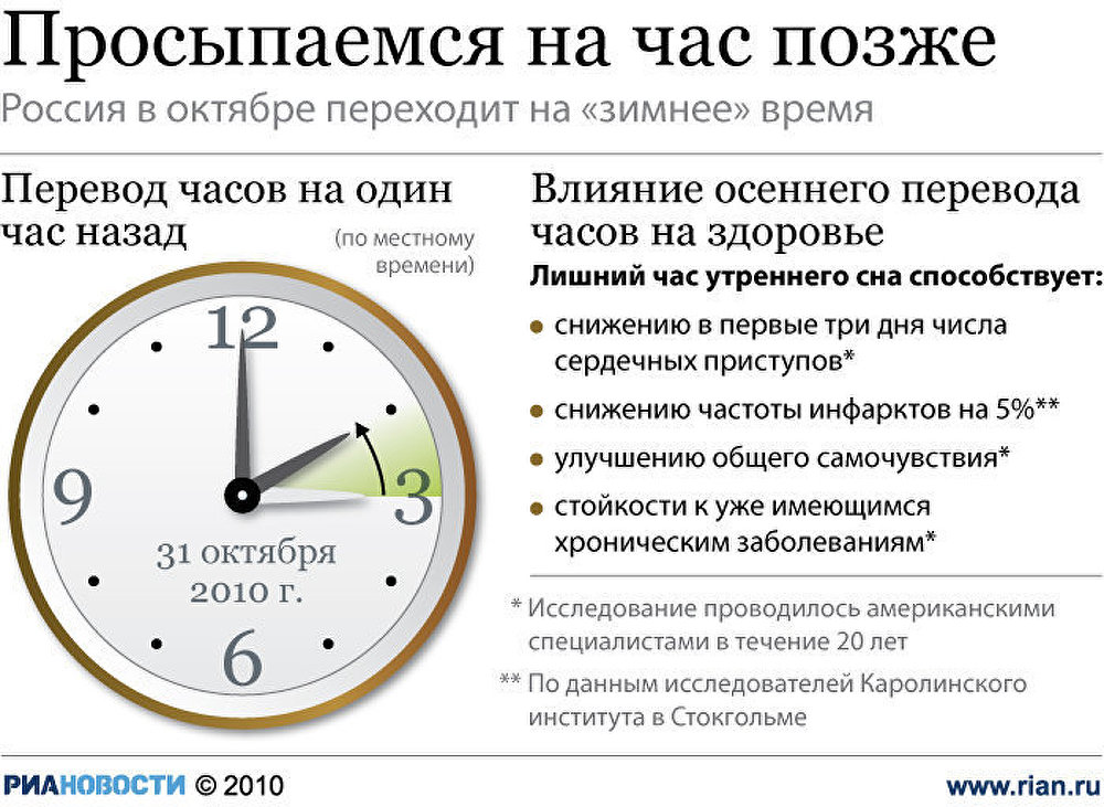 Когда перевели часы на летнее время в 2018 Когда перевели часы на летнее время в 2018