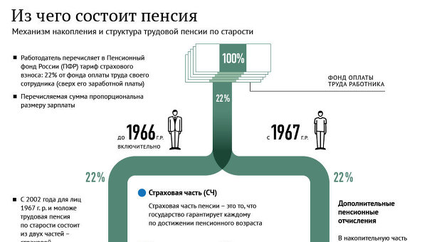 Из чего состоит пенсия по инвалидности 2018 Из чего состоит пенсия по инвалидности 2018