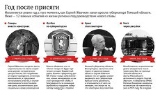 Год после присяги Год после присяги