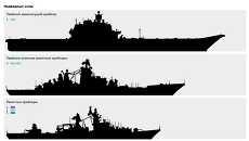 Военно-морской флот России Военно-морской флот России