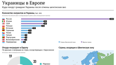 Украинцы в Европе Украинцы в Европе