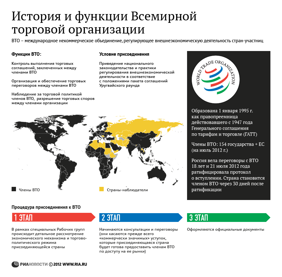 Торговой организации предлагается два проекта выход на новые рынки сбыта и расширение своей доли