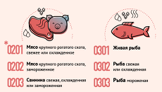 Эмбарго на импорт продуктов Эмбарго на импорт продуктов