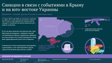 Санкции в связи с событиями в Крыму и на юго-востоке Украины Санкции в связи с событиями в Крыму и на юго-востоке Украины