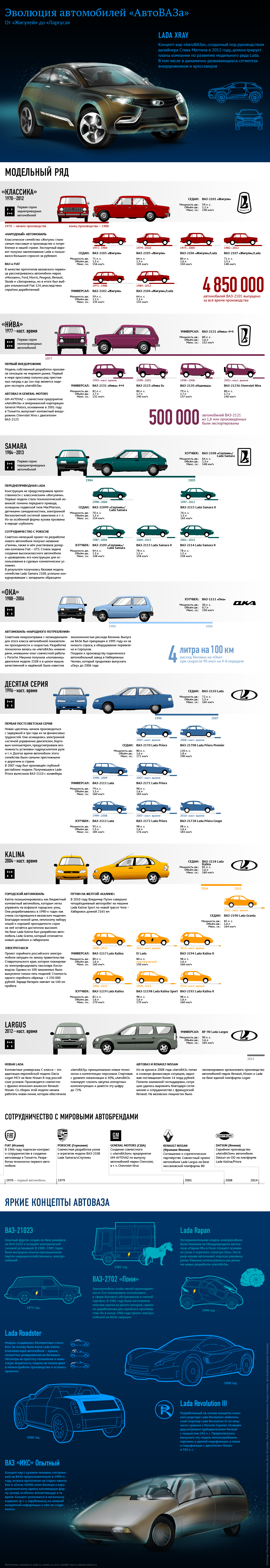 Новости автоваза новые модели