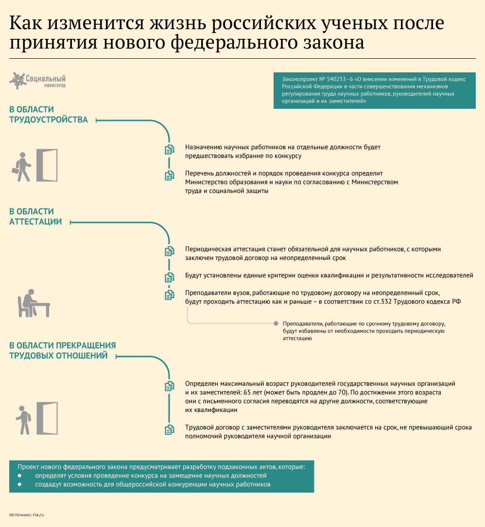 Как изменится жизнь российских ученых после принятия нового закона Как изменится жизнь российских ученых после принятия нового закона