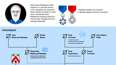 Жизненный путь Кристофа де Маржери Жизненный путь Кристофа де Маржери