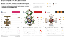 Награды и знаки отличия Первой мировой войны Награды и знаки отличия Первой мировой войны