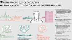 Жизнь после детского дома: на что имеют право бывшие воспитанники Жизнь после детского дома: на что имеют право бывшие воспитанники
