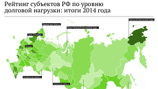 Рейтинг субъектов РФ по уровню долговой нагрузки: итоги 2014 года Рейтинг субъектов РФ по уровню долговой нагрузки: итоги 2014 года