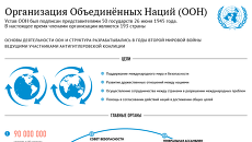Организация Объединённых Наций (ООН) Организация Объединённых Наций (ООН)