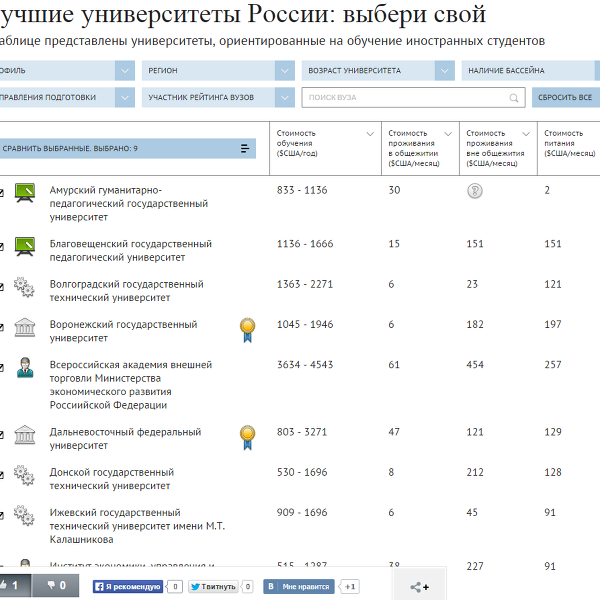 России