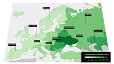 Рейтинг стран Европы по доле расходов семей на продукты питания – 2015 Рейтинг стран Европы по доле расходов семей на продукты питания – 2015