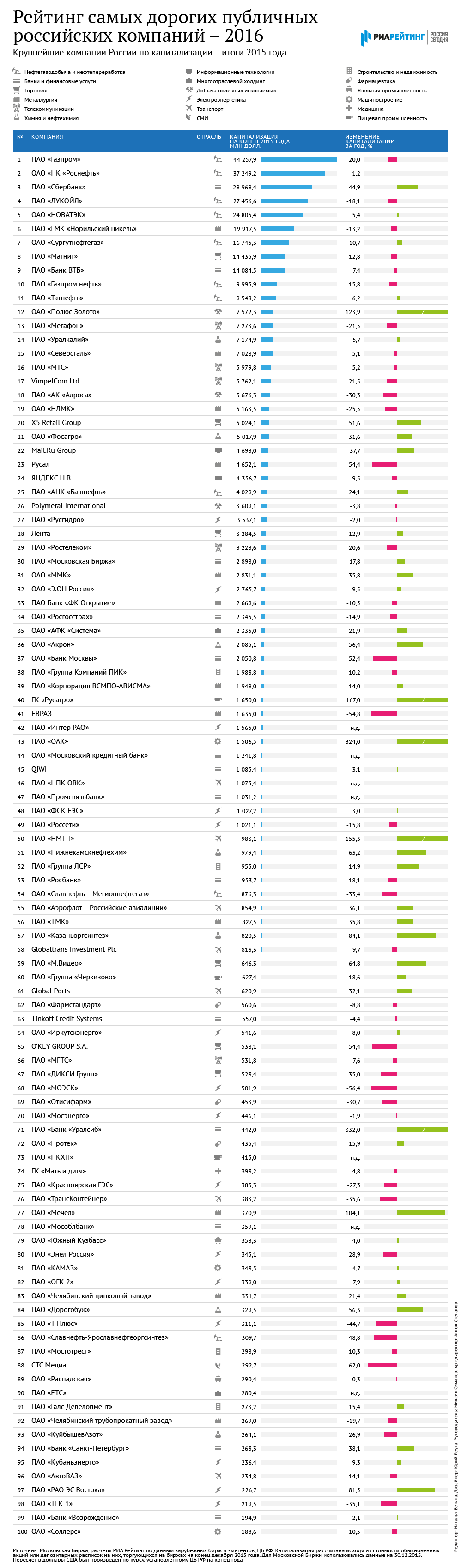 Названия мебельных компаний россии