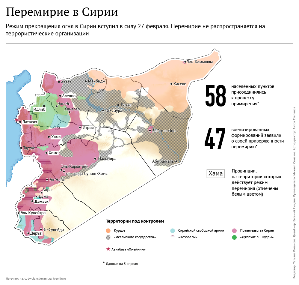 Перемирие в Сирии
