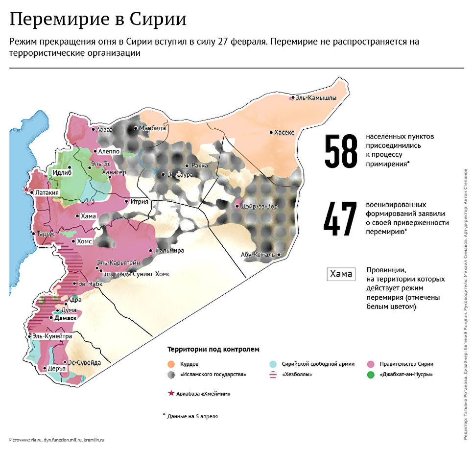 Лавров не рекомендует Израилю наносить удар по Ливану картинки Лавров не рекомендует Израилю наносить удар по Ливану картинки