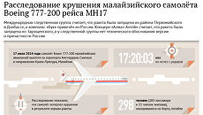 Расследование крушения малайзийского самолёта Boeing 777-200 рейса МН17 Расследование крушения малайзийского самолёта Boeing 777-200 рейса МН17