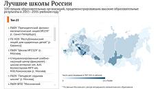 Лучшие школы России 2016 Лучшие школы России 2016