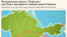Трасса «Таврида»: как будет выглядеть главная дорога Крыма Трасса «Таврида»: как будет выглядеть главная дорога Крыма