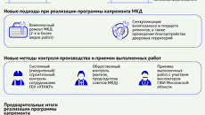 Капитальный ремонт многоквартирных домов в Московской области Капитальный ремонт многоквартирных домов в Московской области