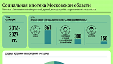 Социальная ипотека Московской области Социальная ипотека Московской области