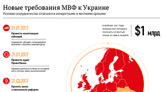 Новые требования МВФ к Украине Новые требования МВФ к Украине