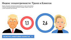 Дебаты кандидатов: Трамп и Клинтон Дебаты кандидатов: Трамп и Клинтон