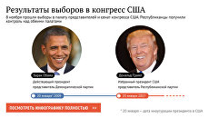 Результаты выборов в конгресс США Результаты выборов в конгресс США