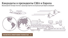 Кандидаты в президенты США и Европа Кандидаты в президенты США и Европа