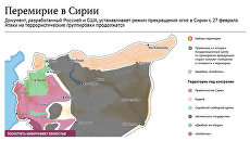 Перемирие в Сирии Перемирие в Сирии