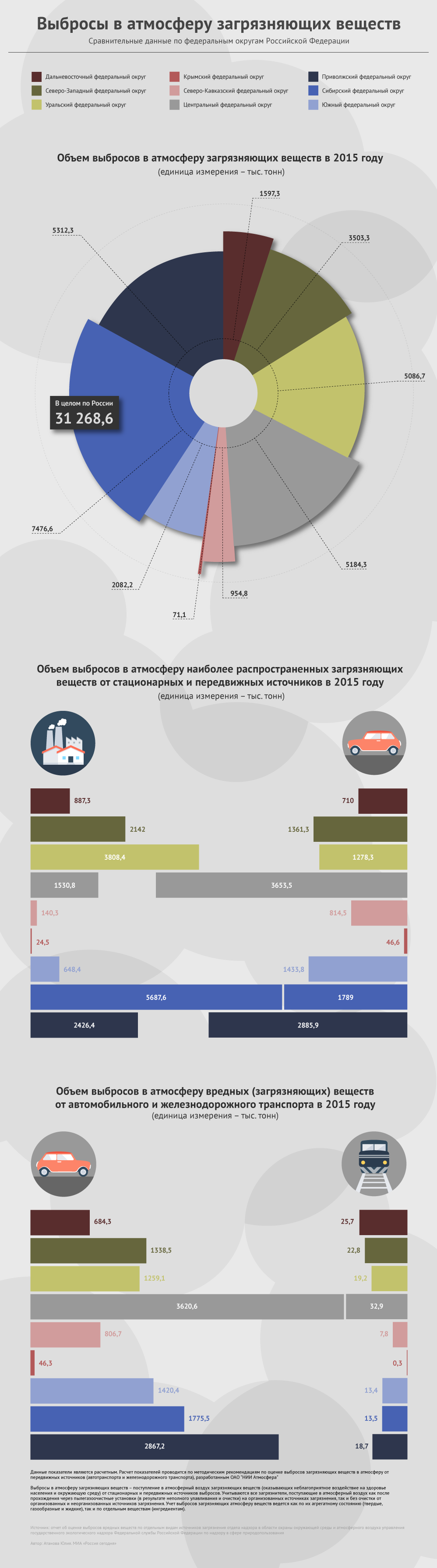 Как дышится в России?