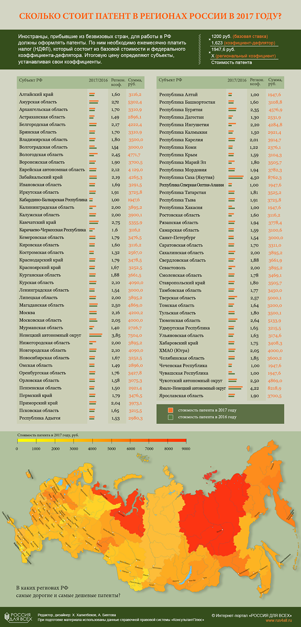 Сколько стоят патенты для мигрантов в регионах России в 2018 году? РИА Новости Сколько стоят патенты для мигрантов в регионах России в 2018 году? РИА Новости