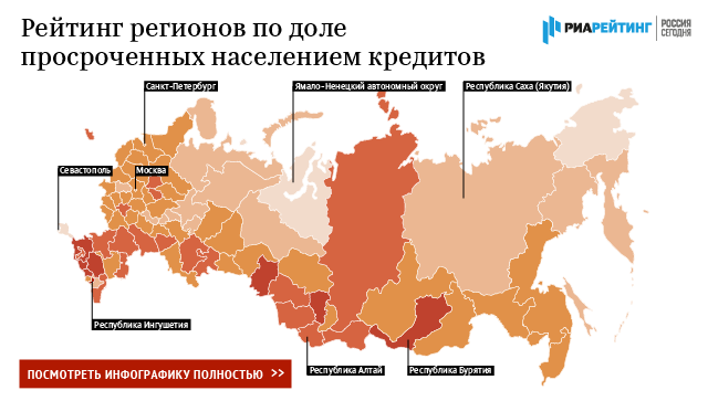 Рейтинг регионов по доле просроченных населением кредитов