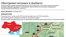 Обострение ситуации в Донбассе Обострение ситуации в Донбассе
