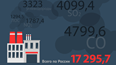 Чем дышат регионы: загрязнение воздуха промышленными предприятиями Чем дышат регионы: загрязнение воздуха промышленными предприятиями