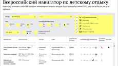 Всероссийский навигатор по детскому отдыху: лето 2017 Всероссийский навигатор по детскому отдыху: лето 2017