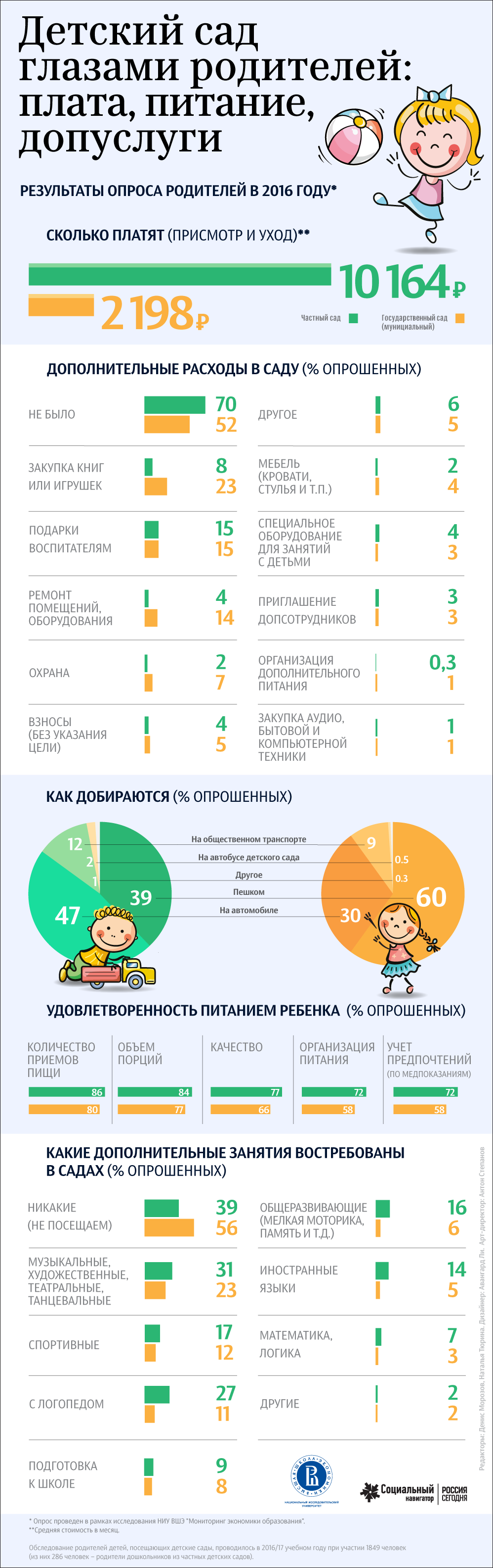 Детский сад глазами родителей Детский сад глазами родителей