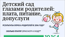 Детский сад глазами родителей Детский сад глазами родителей