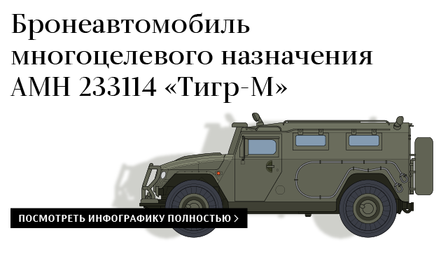 Рысь машина гражданская