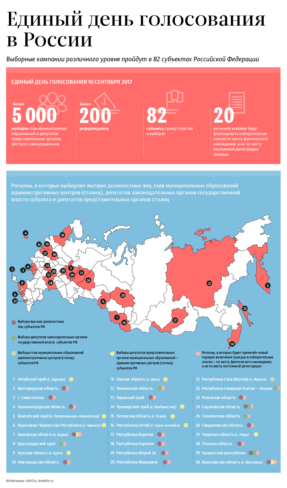 Единый день голосования. День голосования в РФ. Единый день голосования в Российской Федерации. Единый день голосования инфографика. День России инфографика.