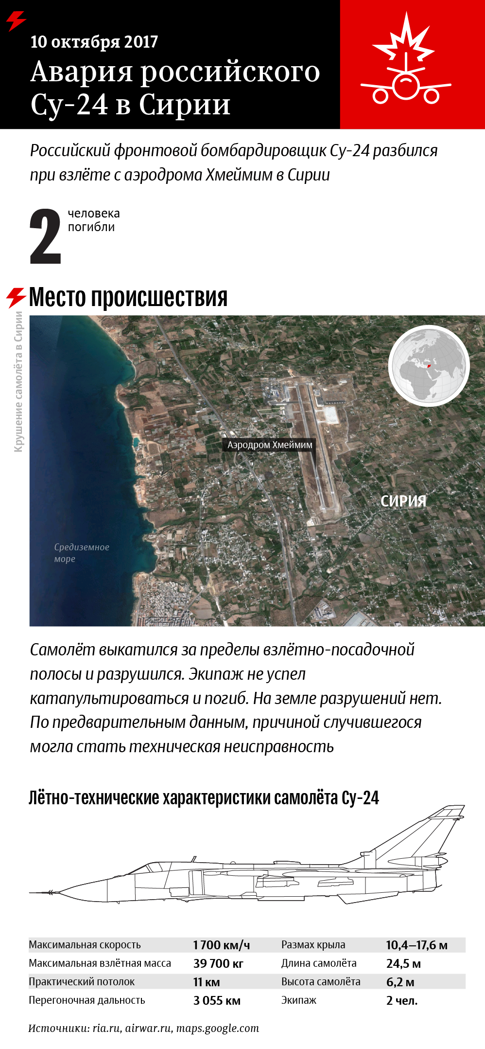 Авария российского Су-24 в Сирии Авария российского Су-24 в Сирии