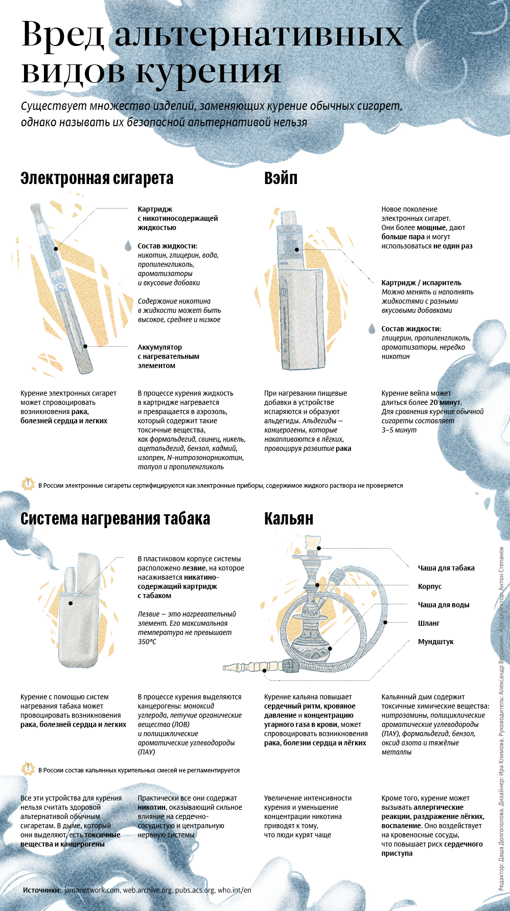 Альтернативные способы курения