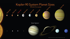 Планетная система Kepler-90 Планетная система Kepler-90