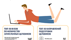 Где учатся студенты-целевики в Москве Где учатся студенты-целевики в Москве
