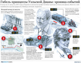 фото авария принцесса диана онлайн